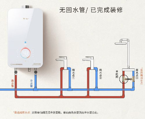 新家装修,通过这次安装云米热水器,分享一些经验帮你避坑