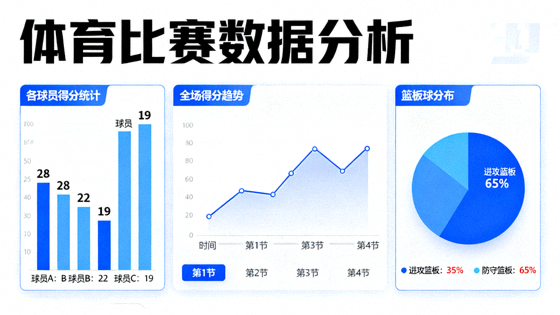 体育数据分析界面，展示比赛统计图表与数据指标
