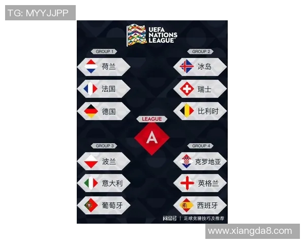 欧洲国家联赛A级赛事概况与各国表现分析