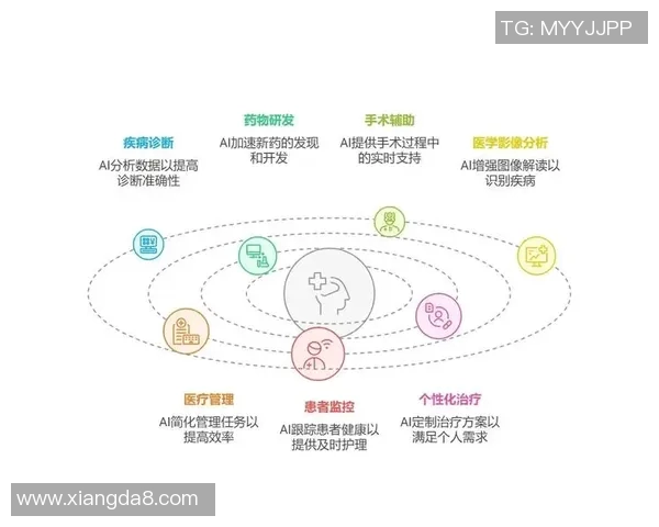 生物科技创新驱动下的未来医疗发展趋势与挑战分析