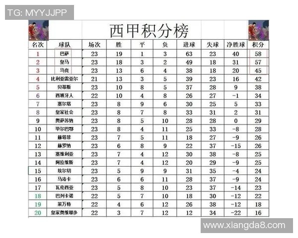 西甲联赛奖金金额是多少？历年对比分析
