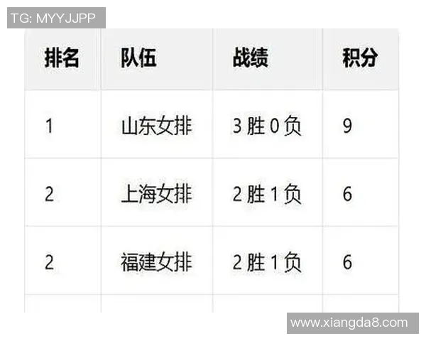 全运会积分榜更新西安排球队以76分稳居第一名